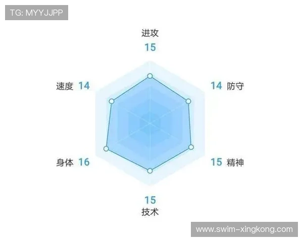 全球足球各位置球星数量对比分析及影响因素探讨
